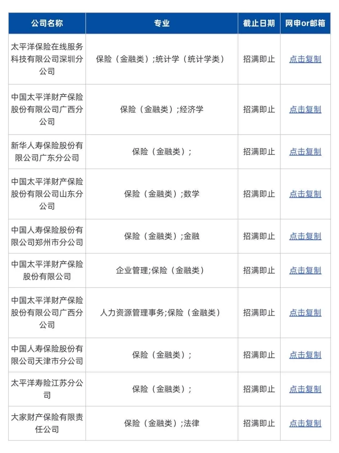 金融类当前可投央国企