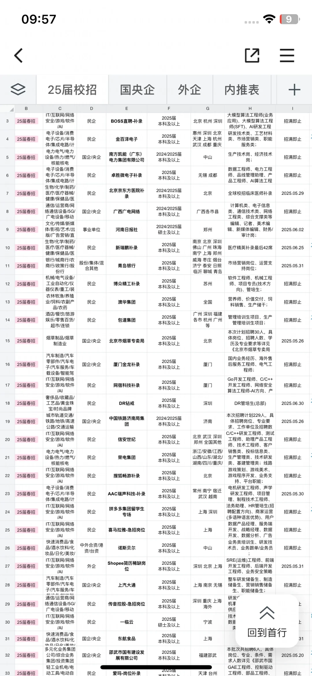 6.3 近期新开的春招！