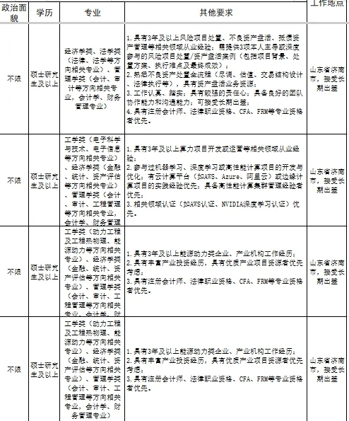山东高速社招公告