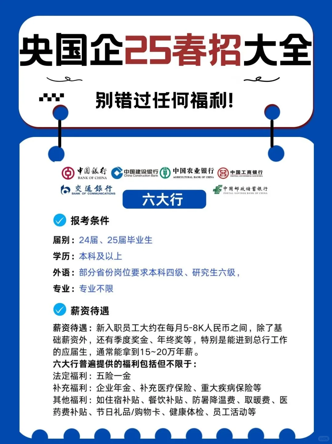 六大行央国企岗位来啦