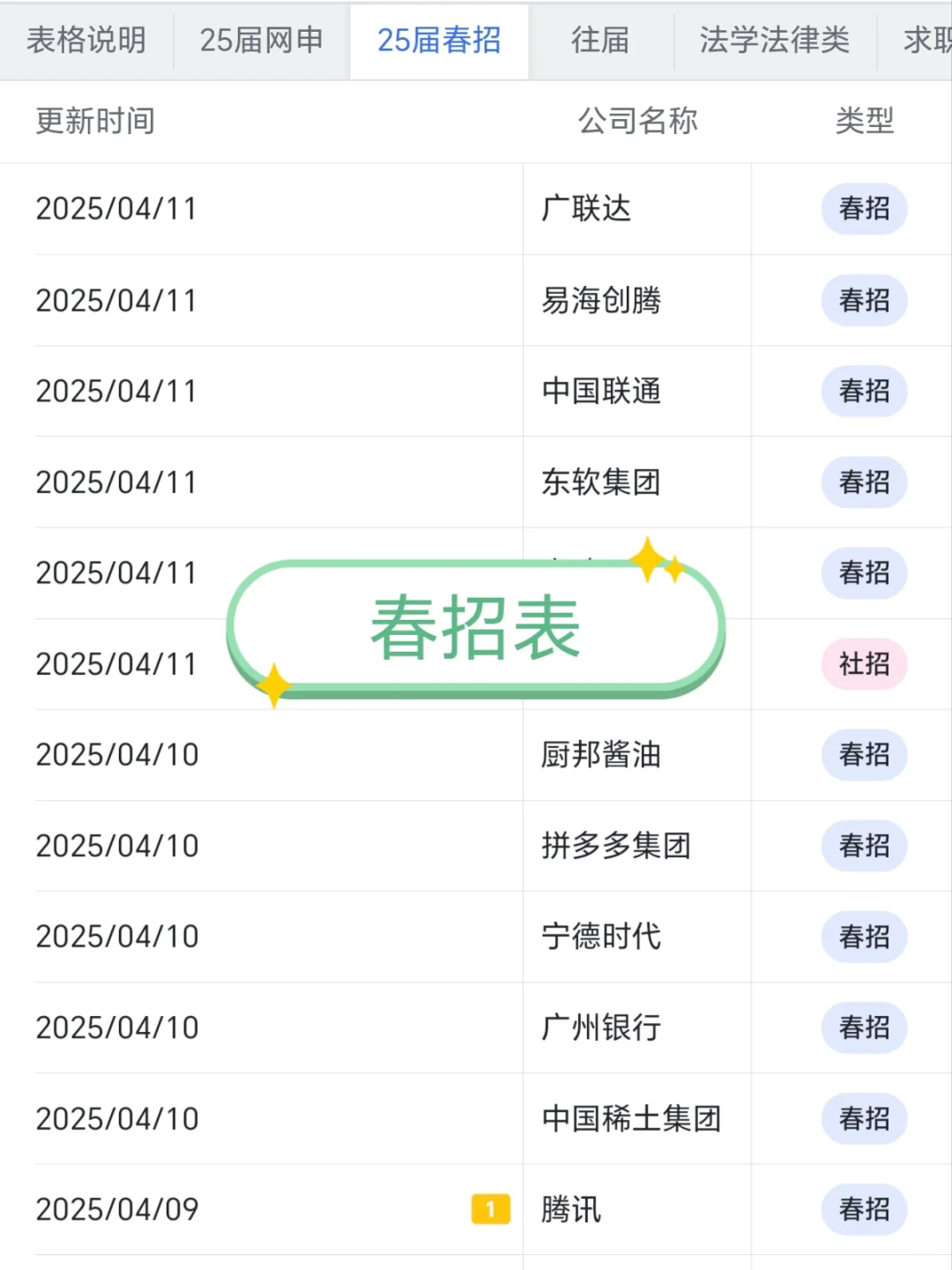大学生一定要去的国企。—陕西篇
