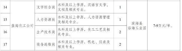 江苏省盐业集团有限责任公司2025年校园招聘