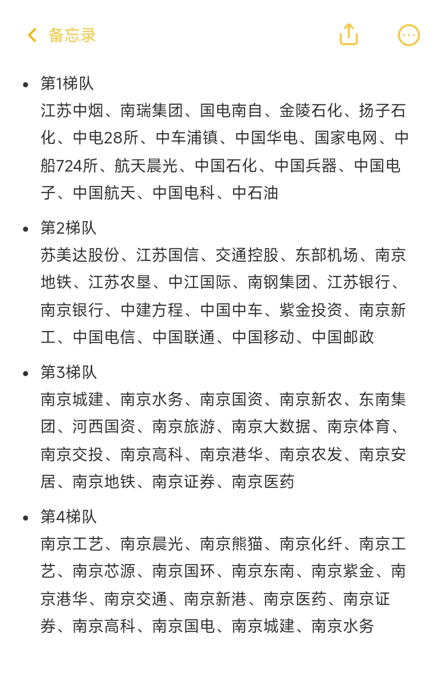 南京单位梯队