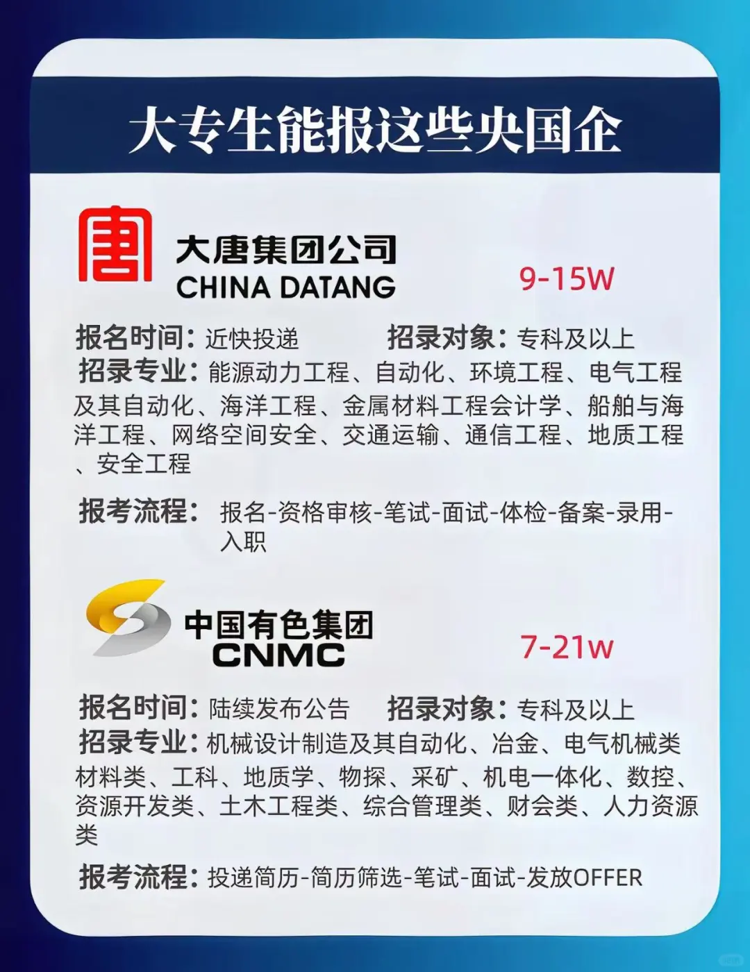 大专生能报的央国企