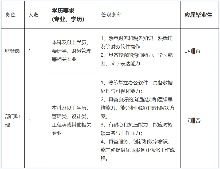 福州市建筑设计院,招聘财务岗、部门助理!
