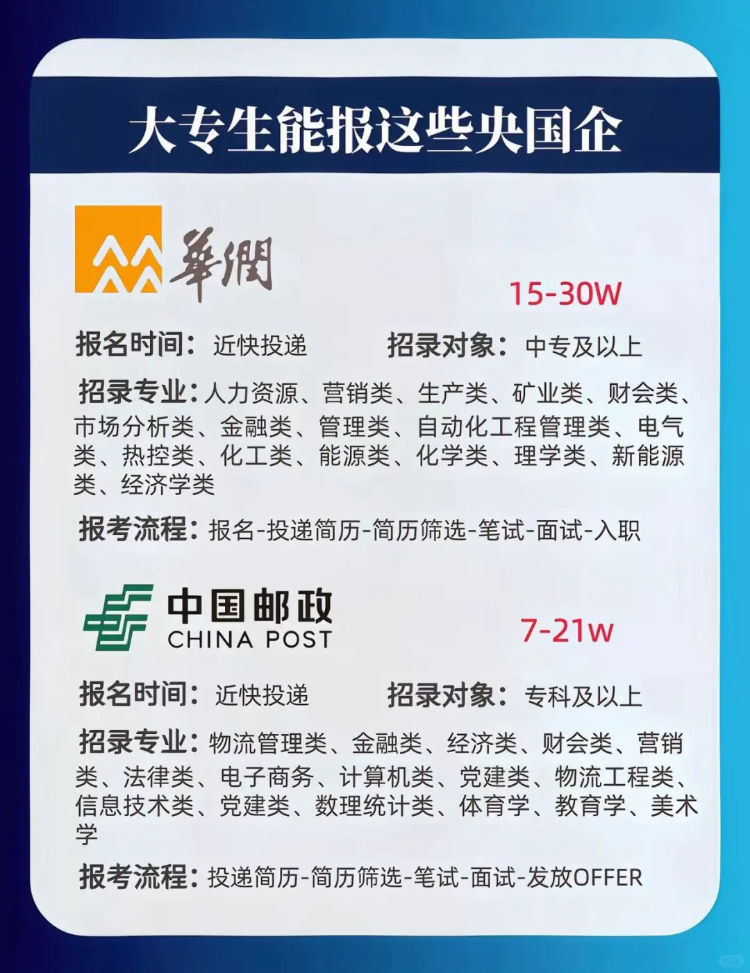 大专生能报的央国企