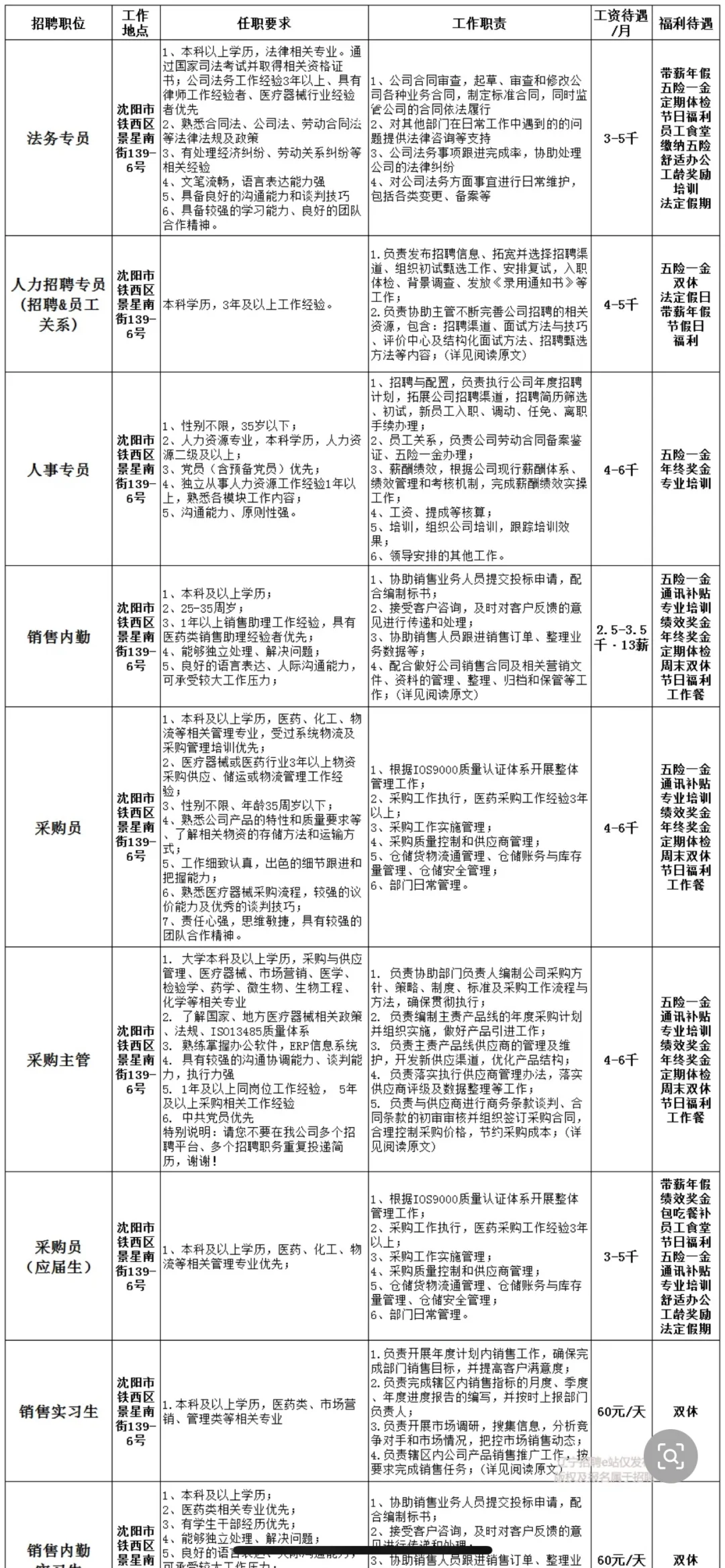 国药集团辽宁省医疗器械有限公司招聘