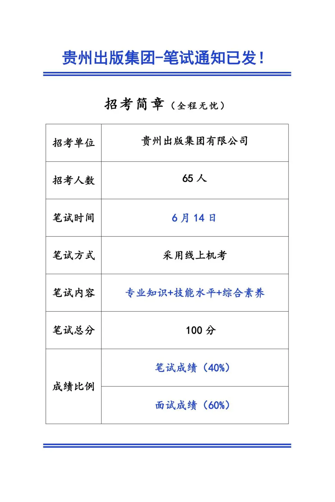 贵州出版集团笔试如何备考