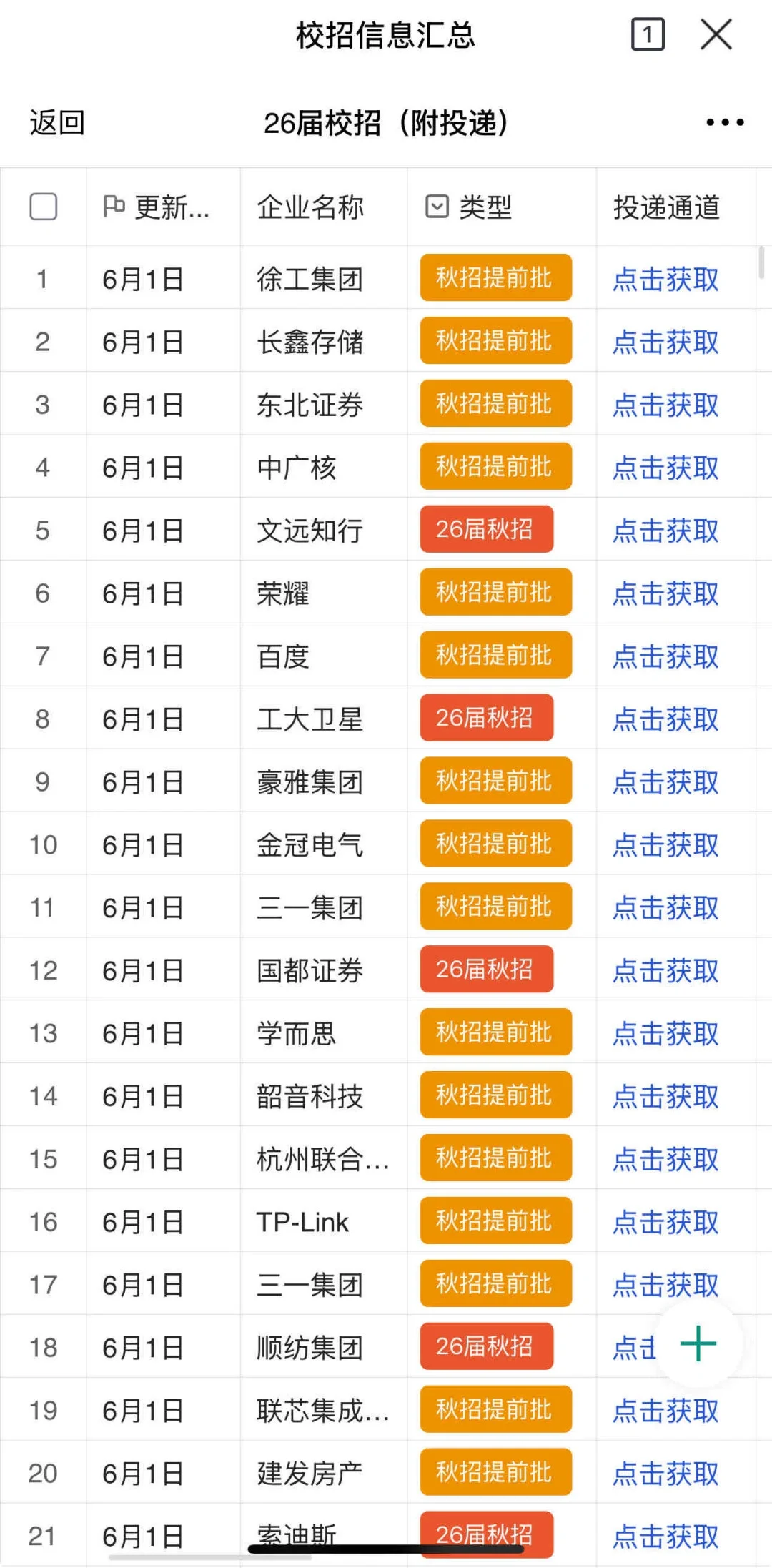 6.1 都是刚开的秋招