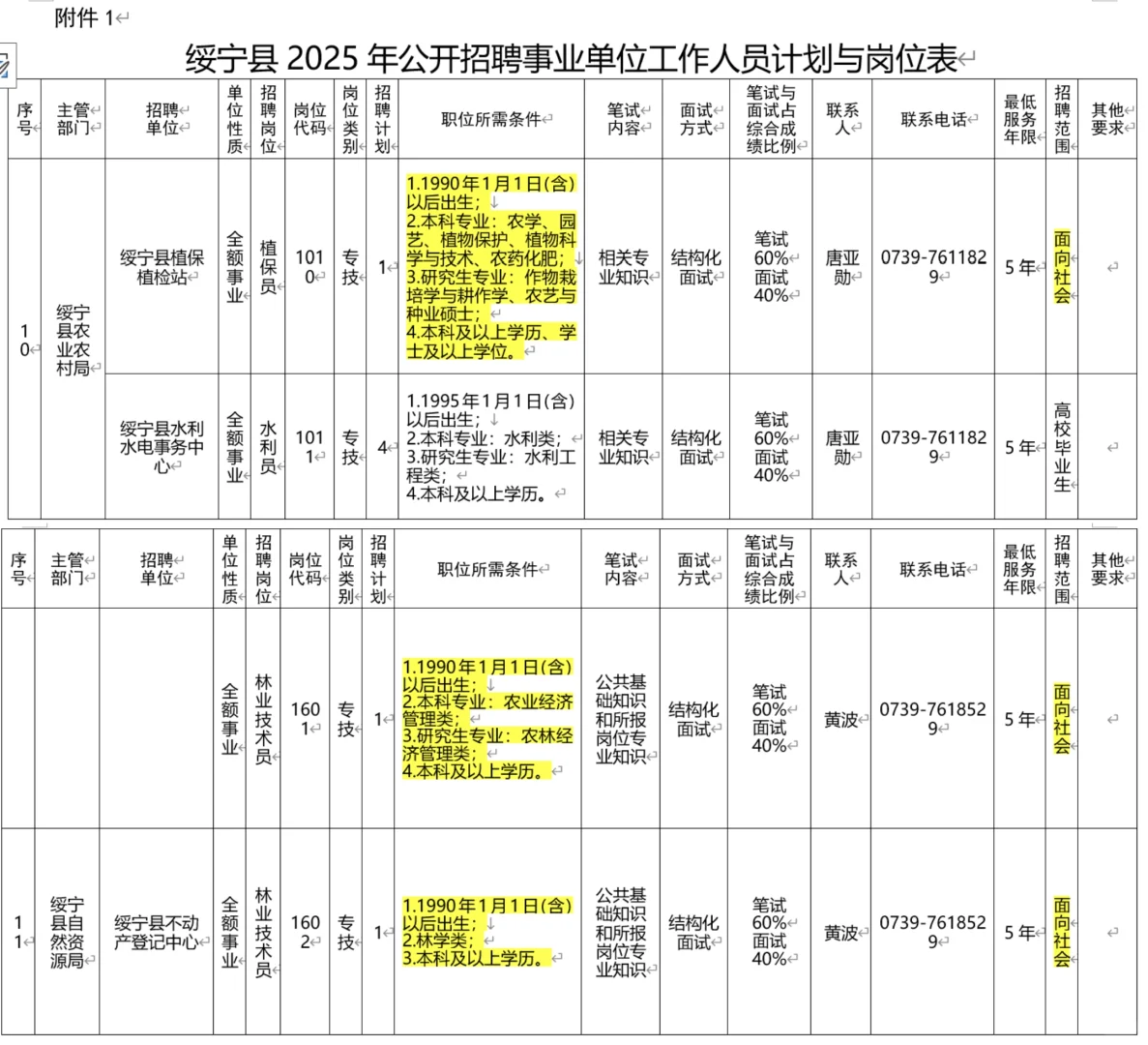 挑战更新100期农学生编制岗位(第28期)