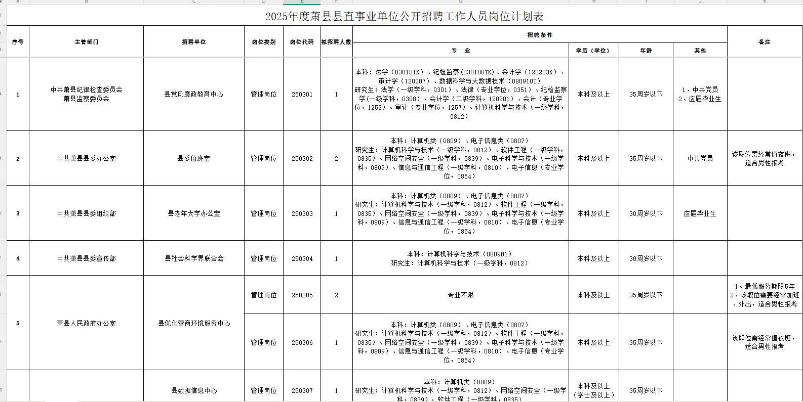 2025宿州萧县县直事业单位招聘115人