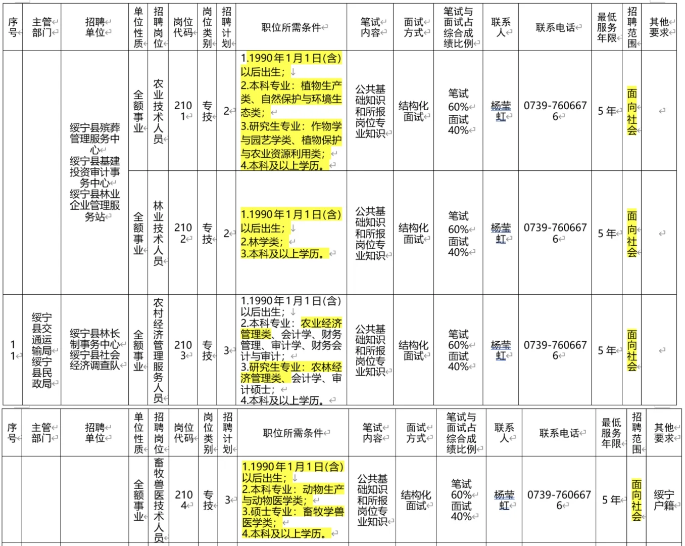 挑战更新100期农学生编制岗位(第28期)