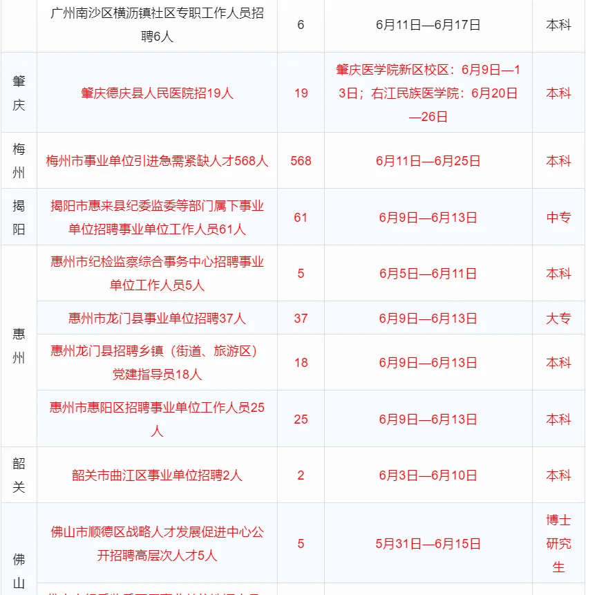 招1534人!近期广东省内单位招聘编制公告