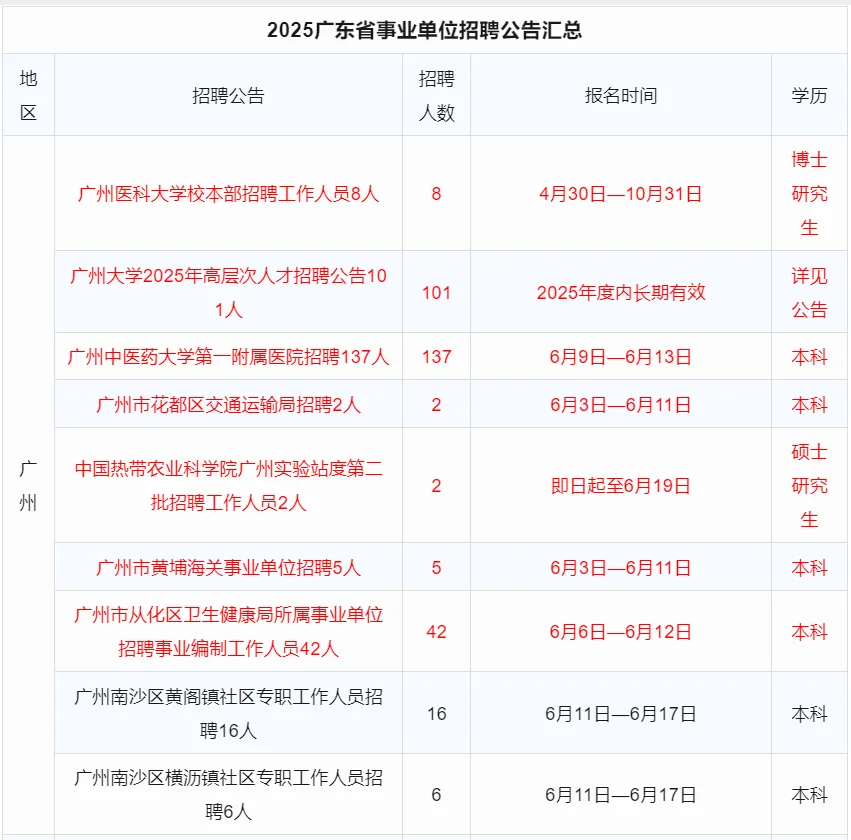 招1534人!近期广东省内单位招聘编制公告