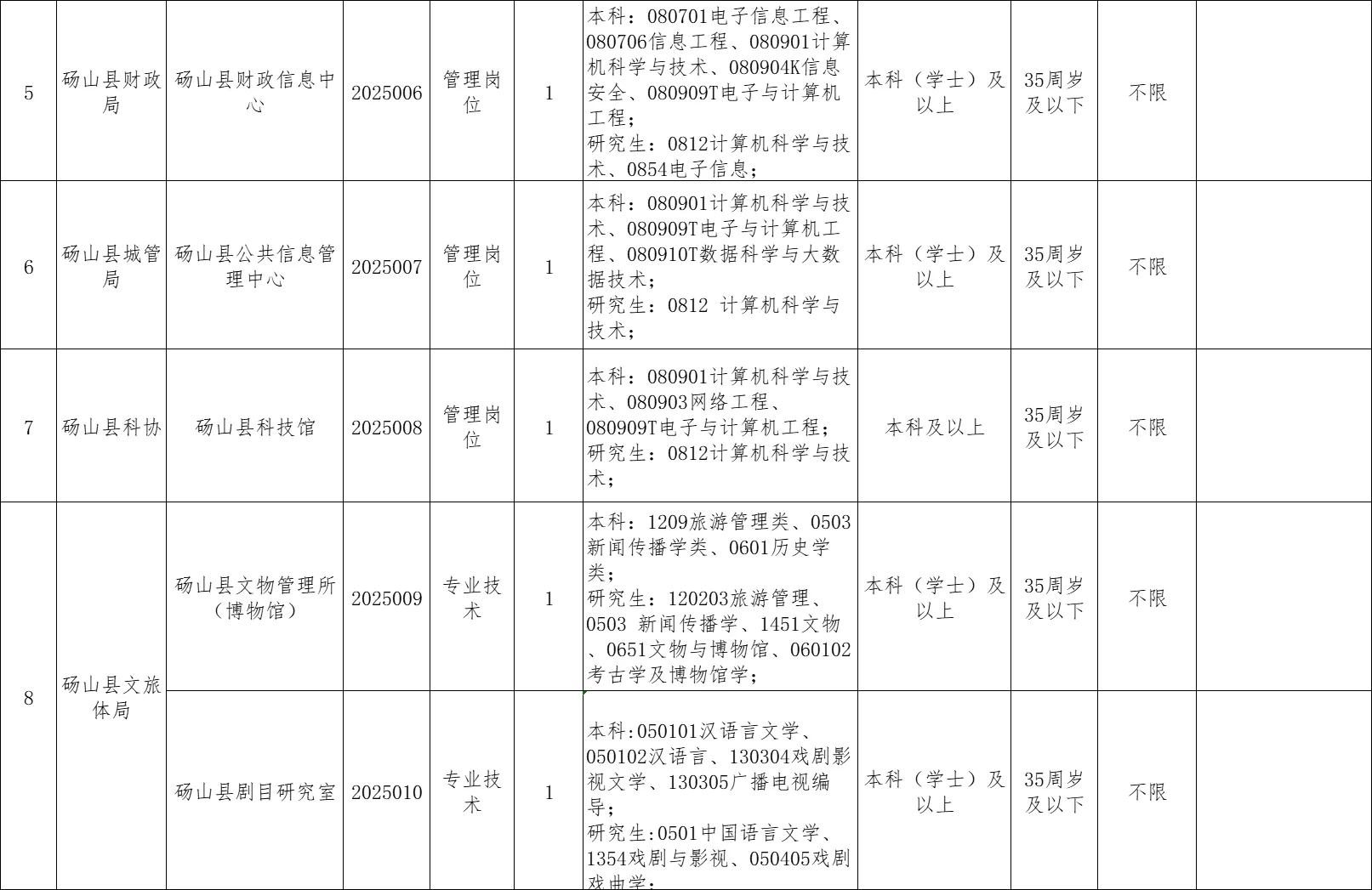 宿州砀山县县直事业单位招聘公告来啦!