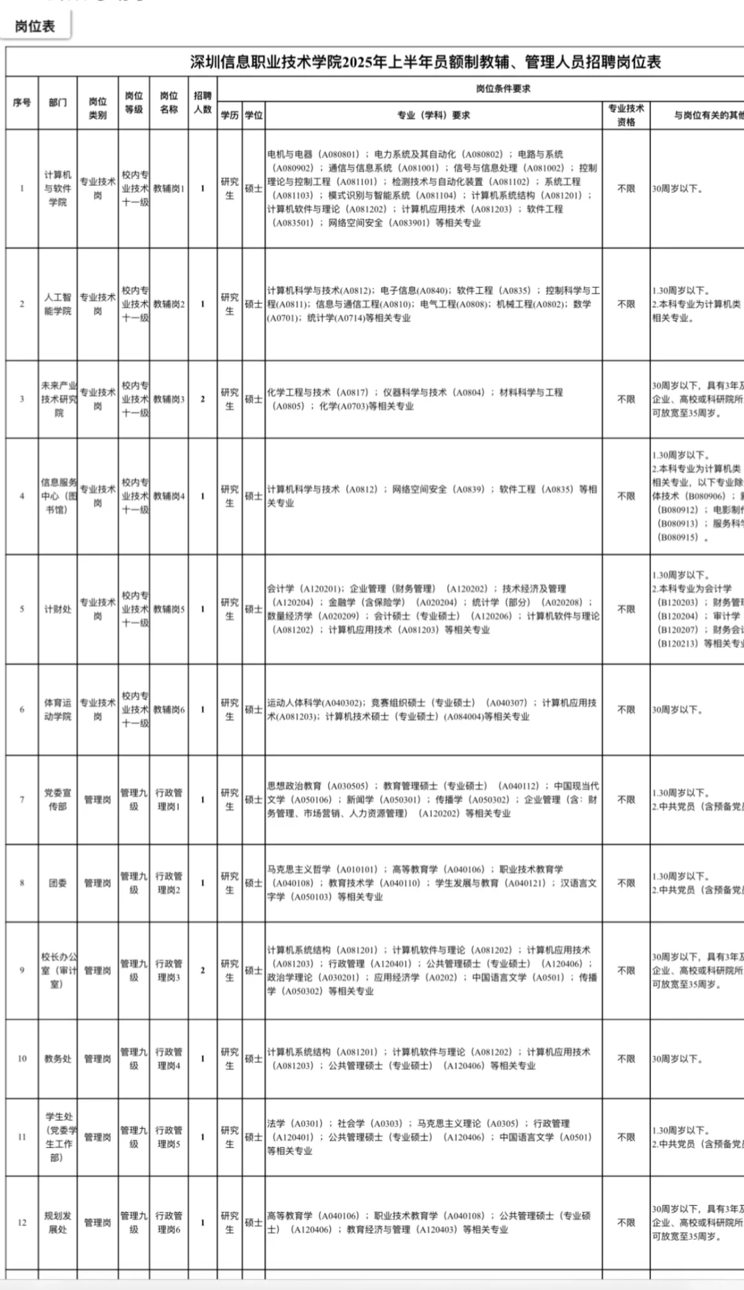 深圳信息职业技术学院招教辅/管理人员26名