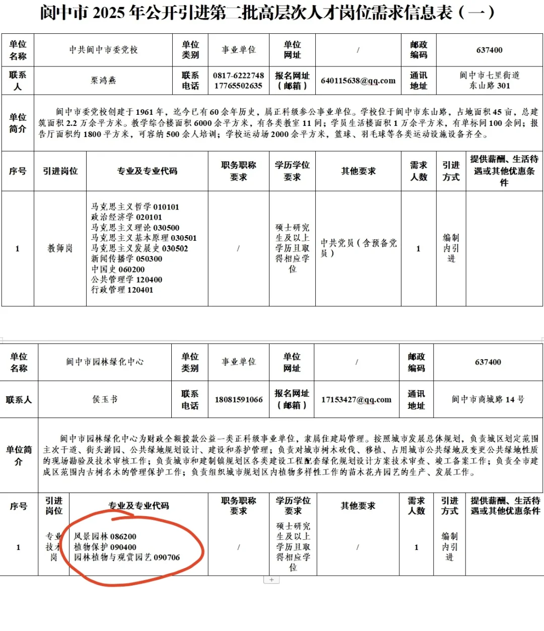 挑战更新100期农学生编制岗位(第28期)