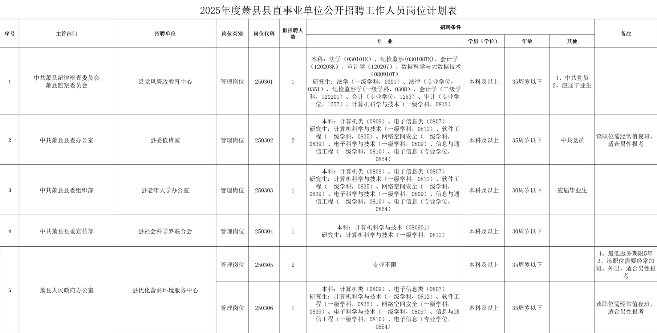 2025萧县县直事业单位招聘公告来啦!!!