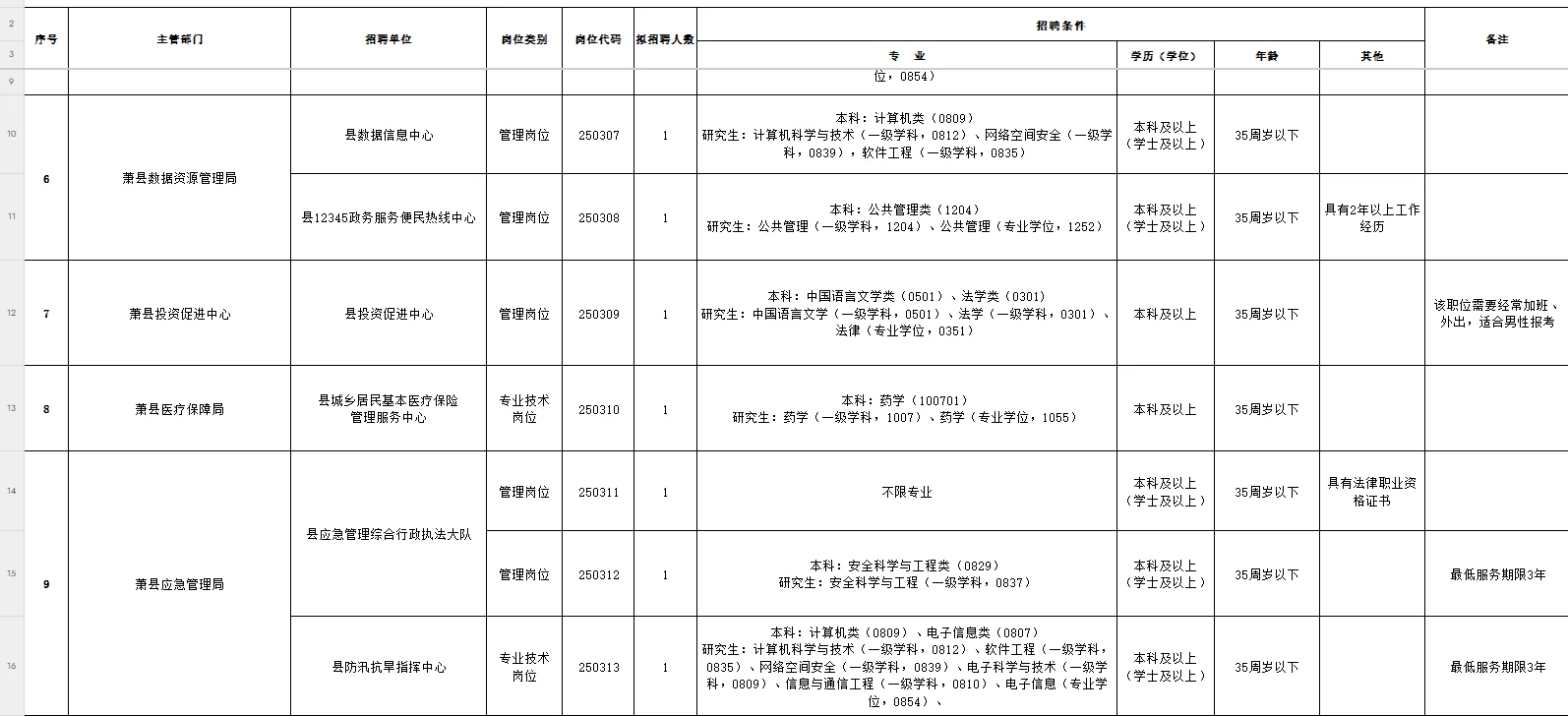 2025宿州萧县县直事业单位招聘115人