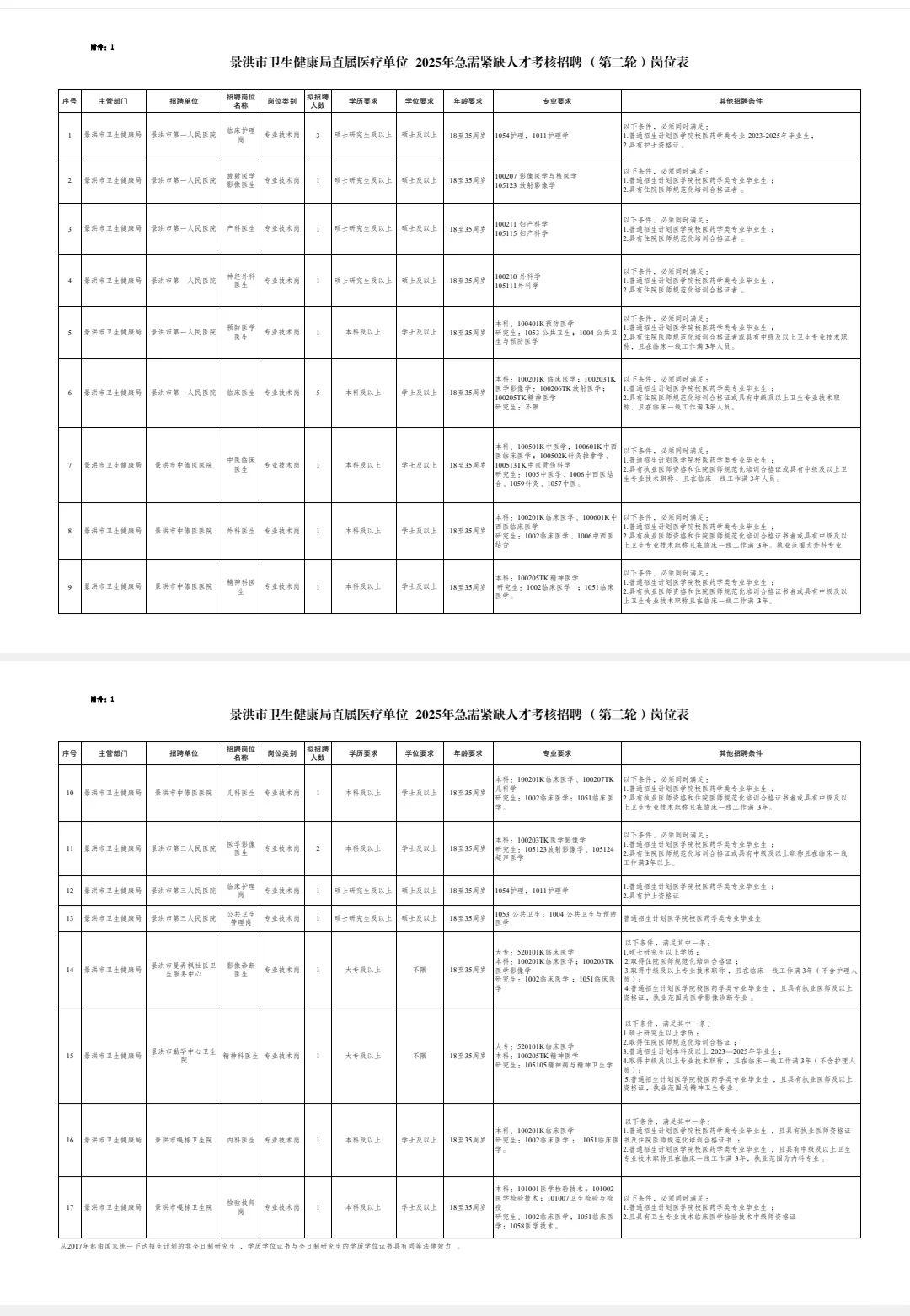 注意❗2025年景洪市直属事业单位招聘24人！