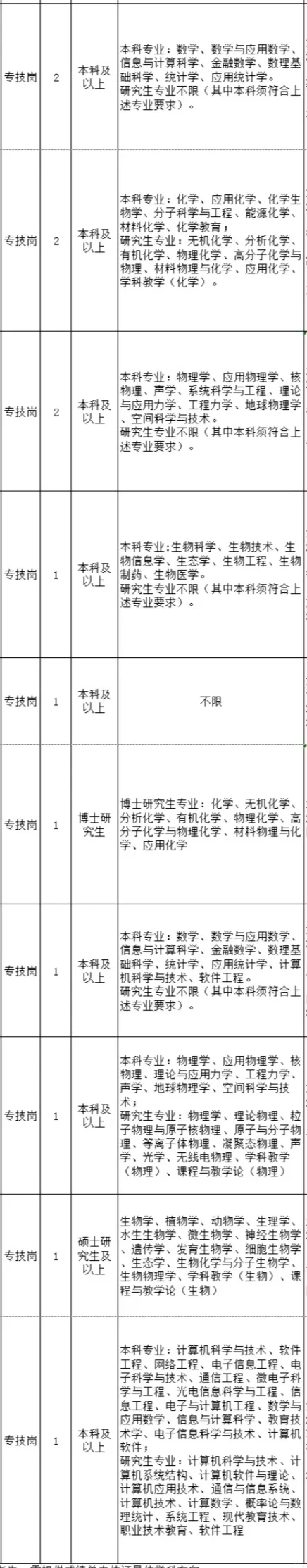 江苏这么缺人嘛❗️❗️❗️