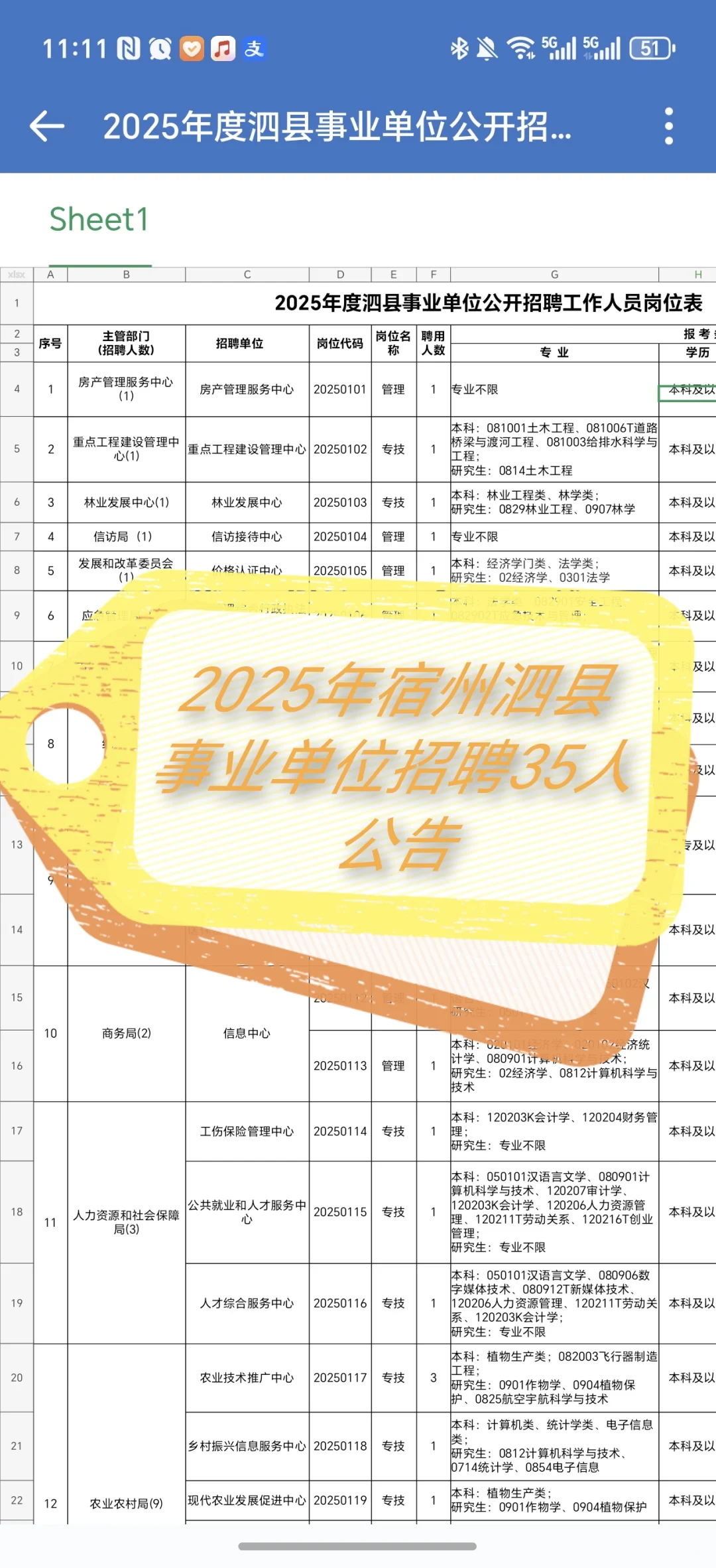2025年宿州各地事业单位招聘公告职位表汇总