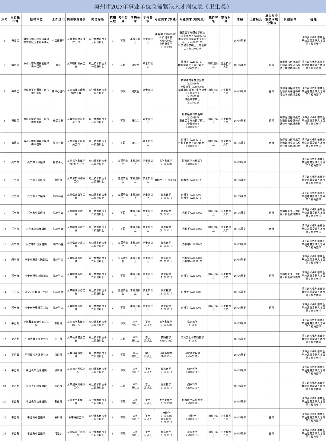 事业编招239人!梅州25年引进人才啦!待遇好