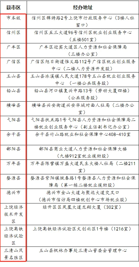 上饶!二批次政府见习招录1110人,离校2年内