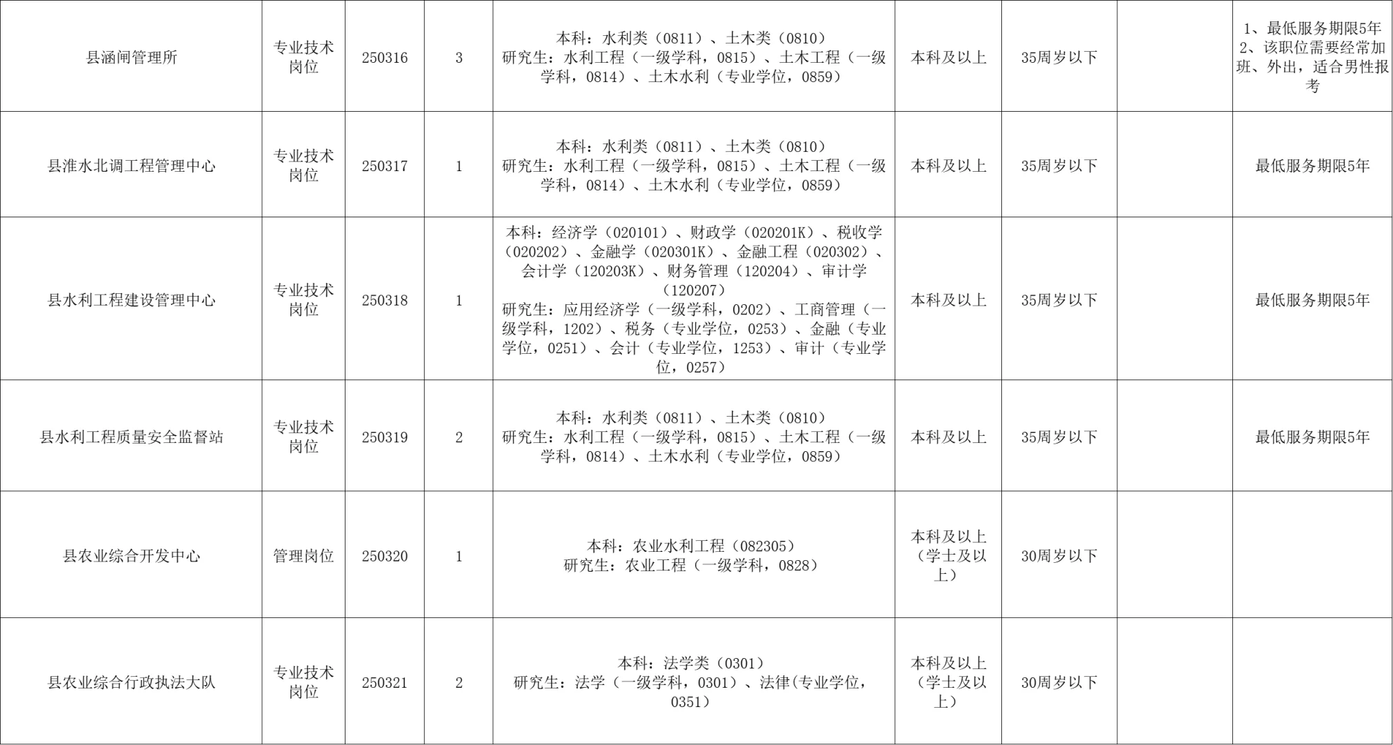 2025萧县县直事业单位招聘公告来啦!!!