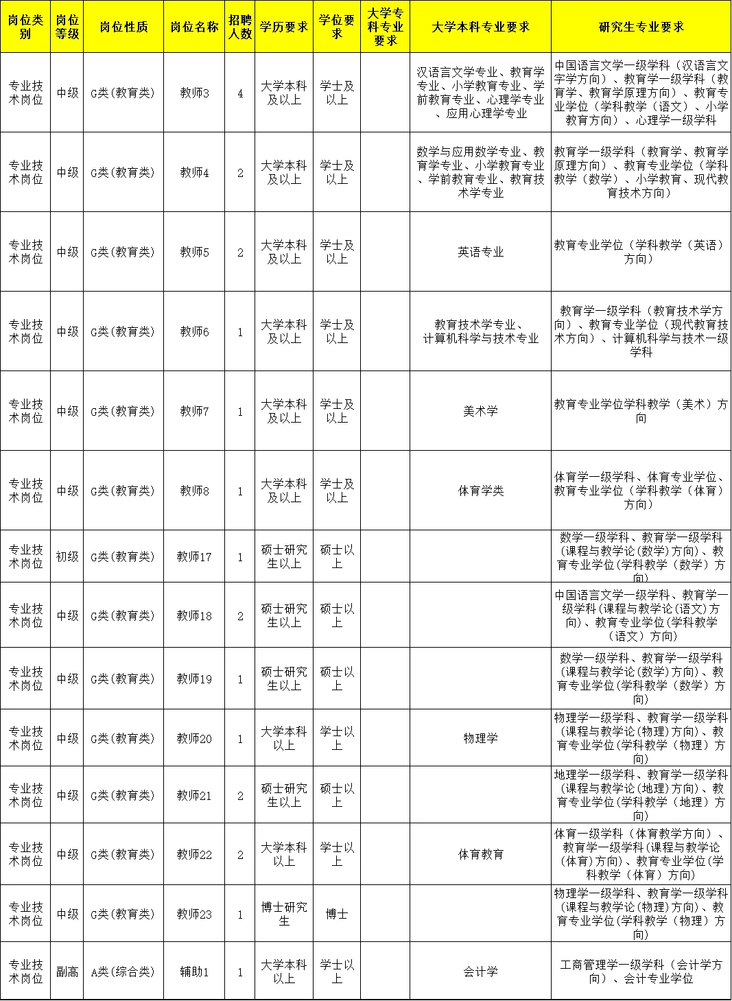 济南中小学教师编终于又出了!本科起
