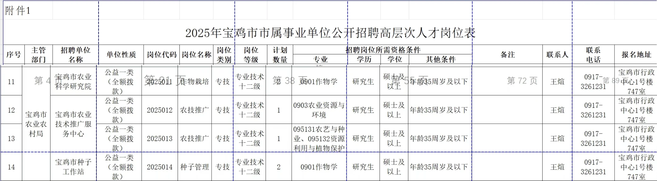 挑战更新100期农学生编制岗位(第28期)