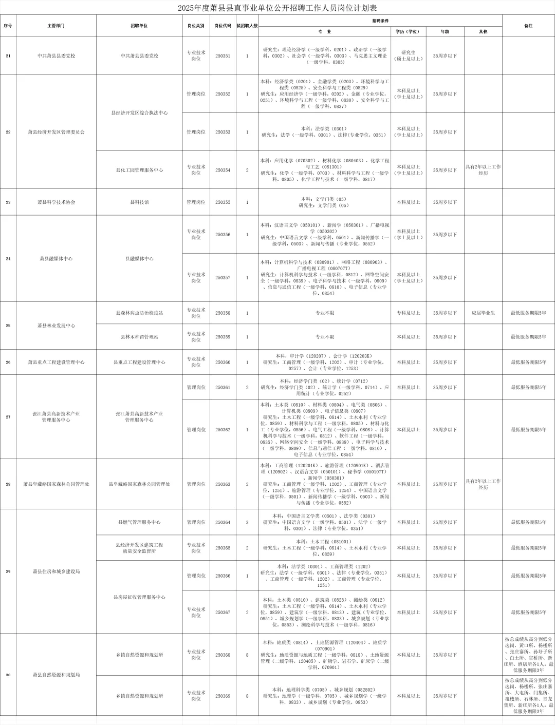 2025年宿州萧县县直事业单位招聘工作人员11