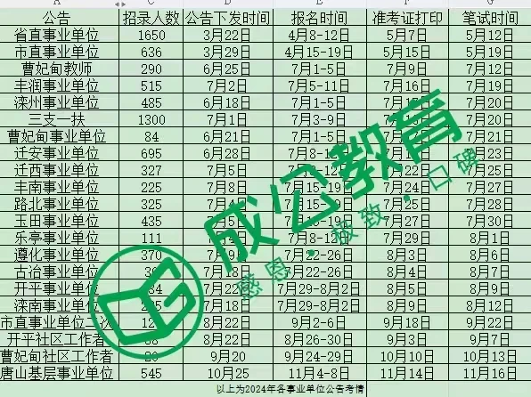 唐山事业单位即将迎来一大波公告