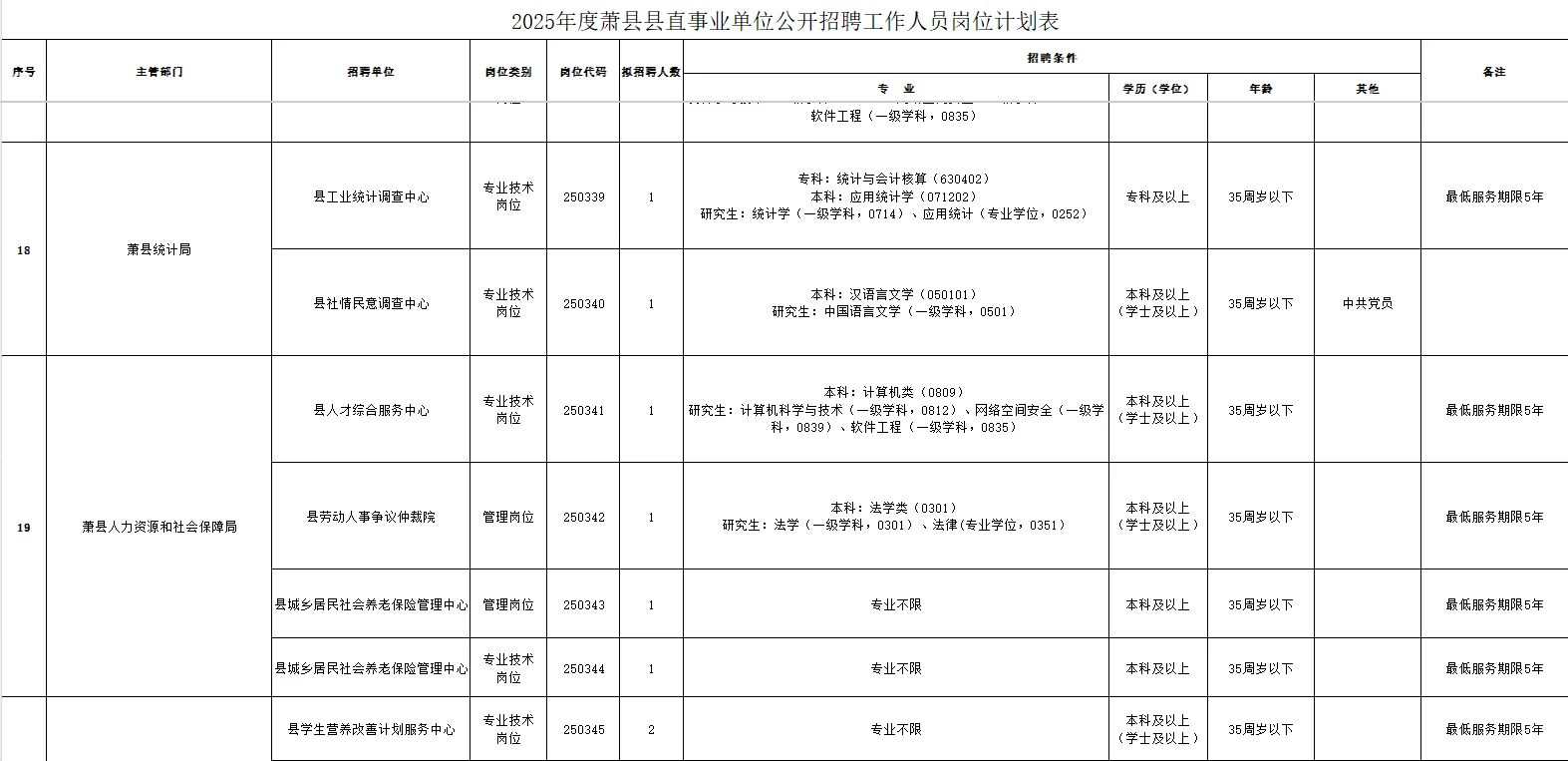2025宿州萧县县直事业单位招聘115人