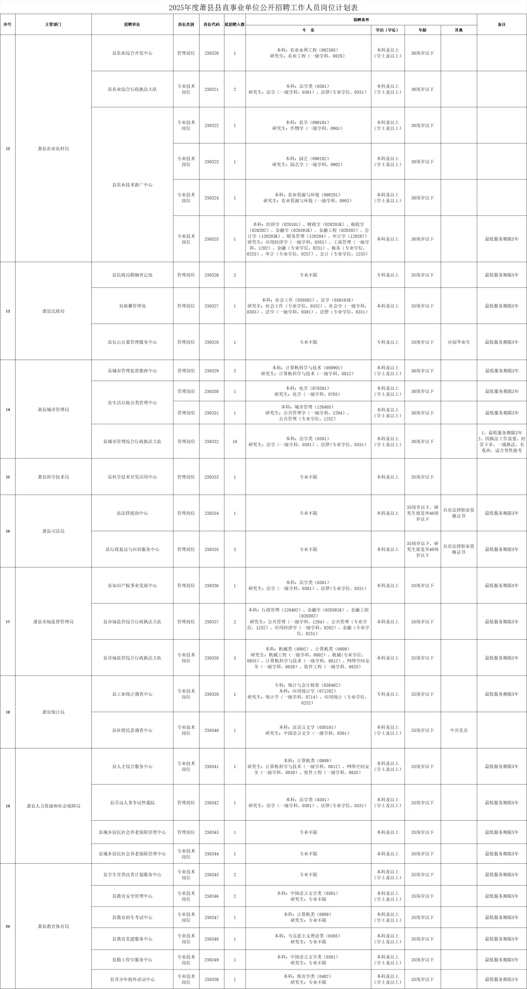 2025年宿州萧县县直事业单位招聘工作人员11
