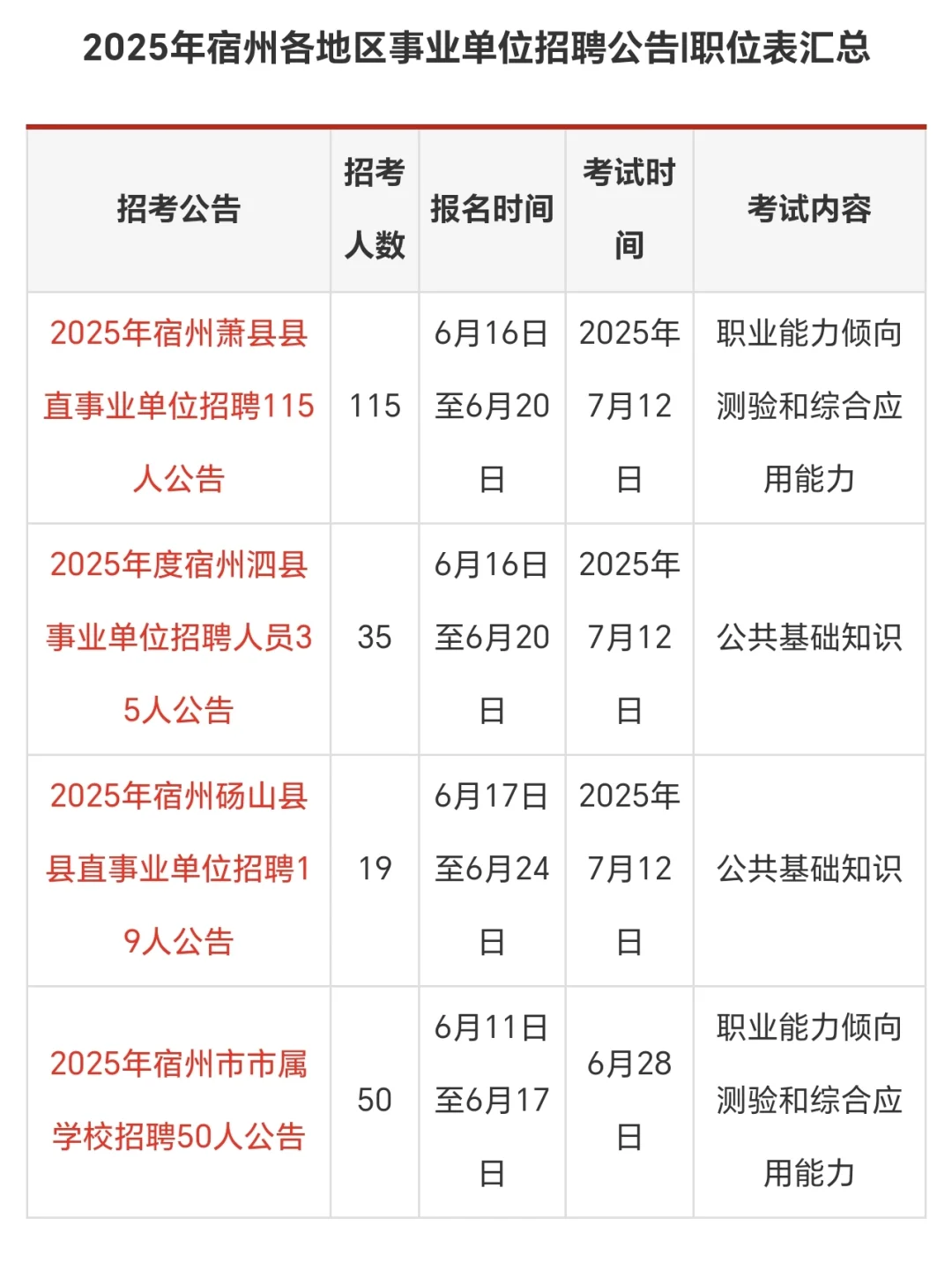 2025年宿州各地事业单位招聘公告职位表汇总