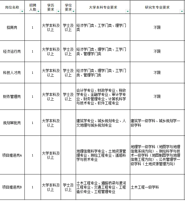 研究生不限专业!济南事业编来啦!