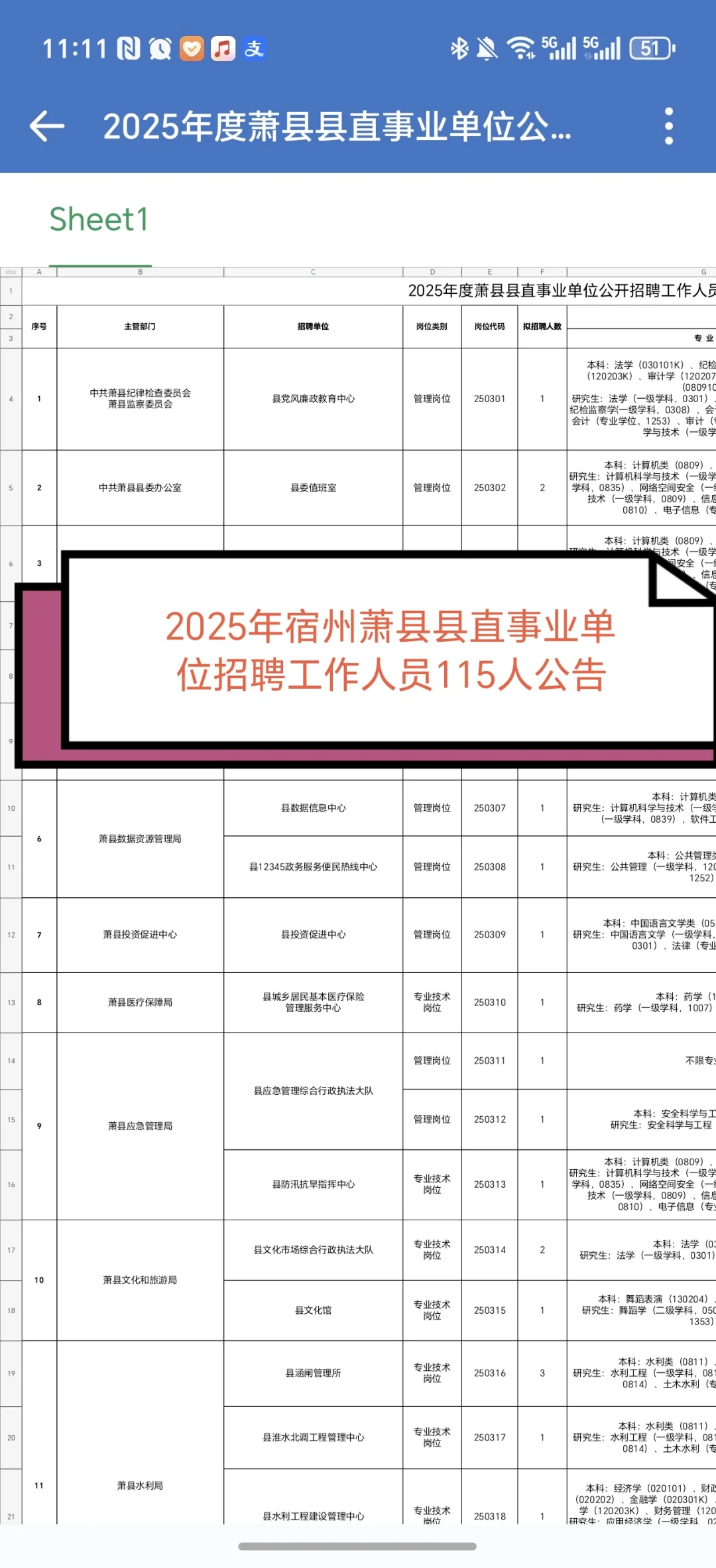 2025年宿州各地事业单位招聘公告职位表汇总