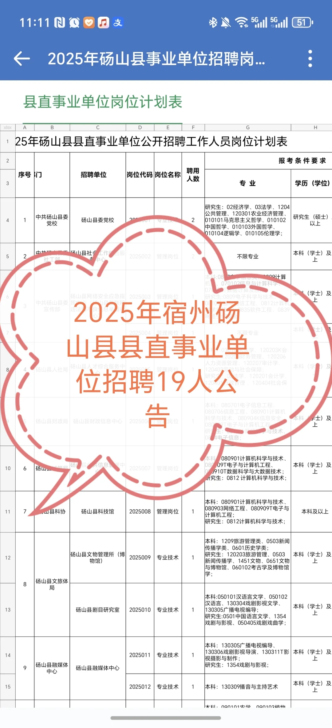 2025年宿州各地事业单位招聘公告职位表汇总