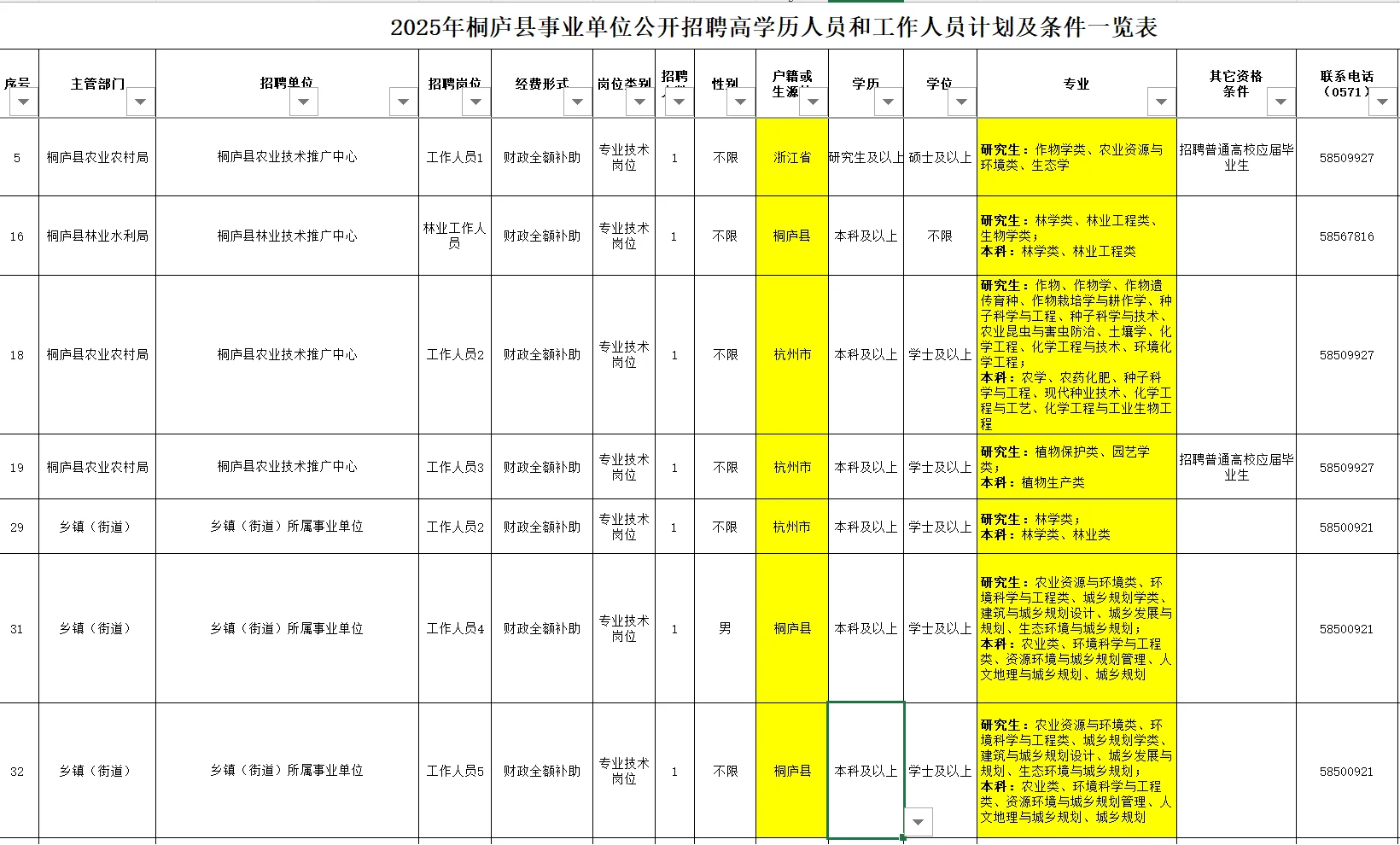 挑战更新100期农学生编制岗位(第28期)