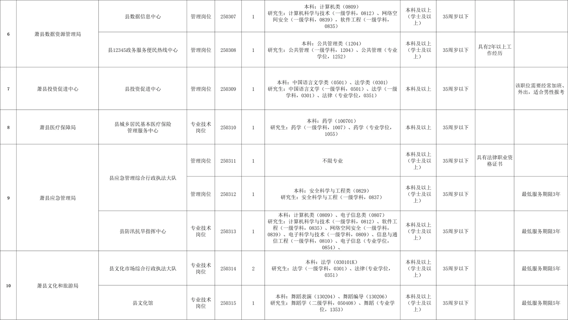 2025萧县县直事业单位招聘公告来啦!!!