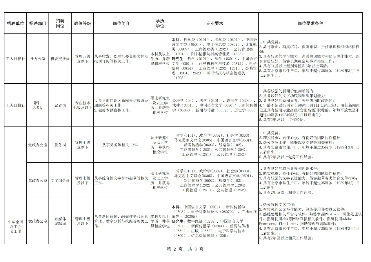 总工会所属事业单位2025公开招聘公告