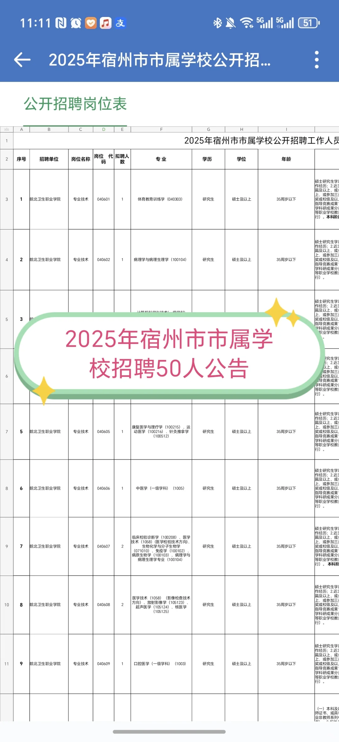 2025年宿州各地事业单位招聘公告职位表汇总