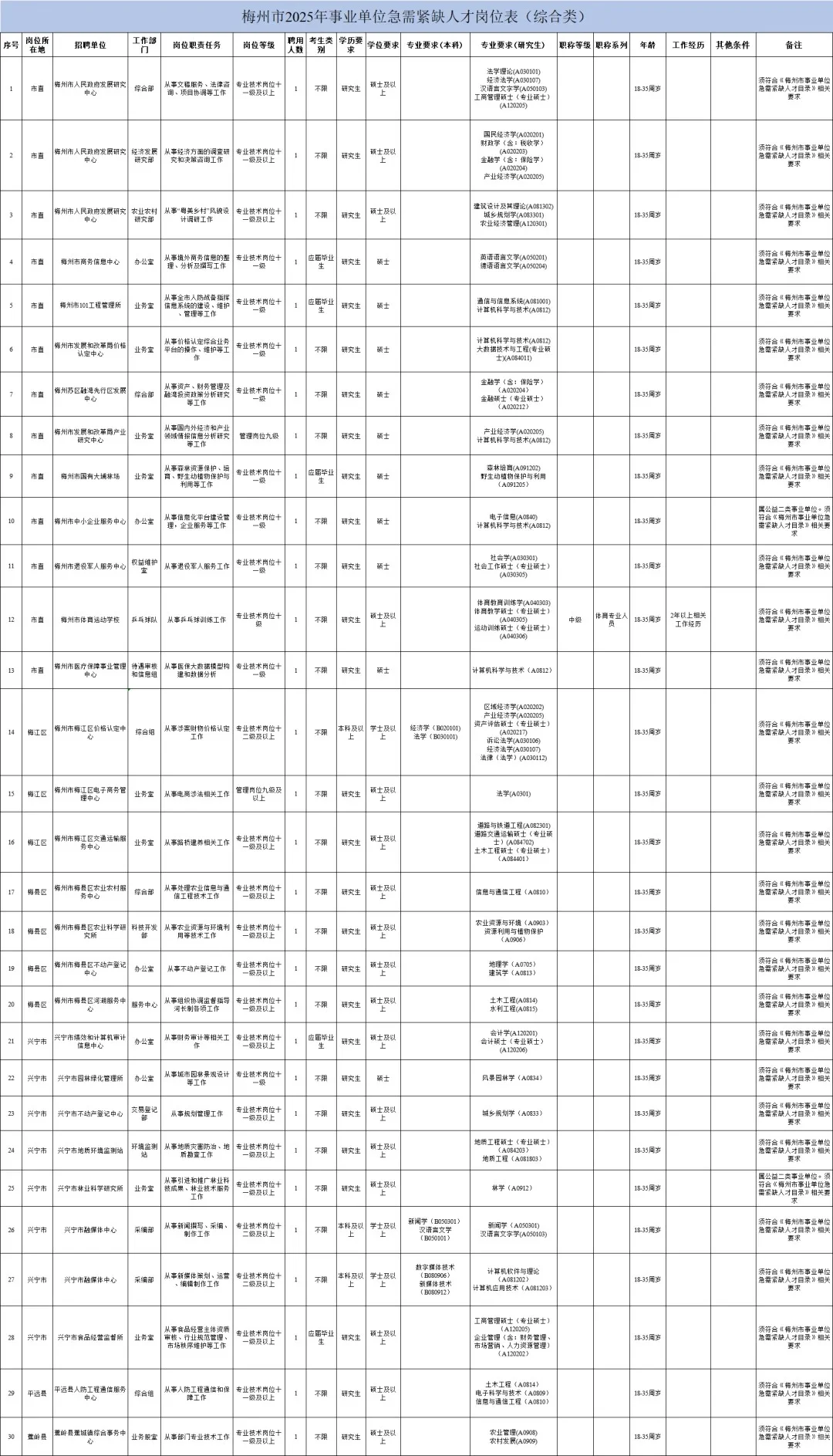 事业编招239人!梅州25年引进人才啦!待遇好