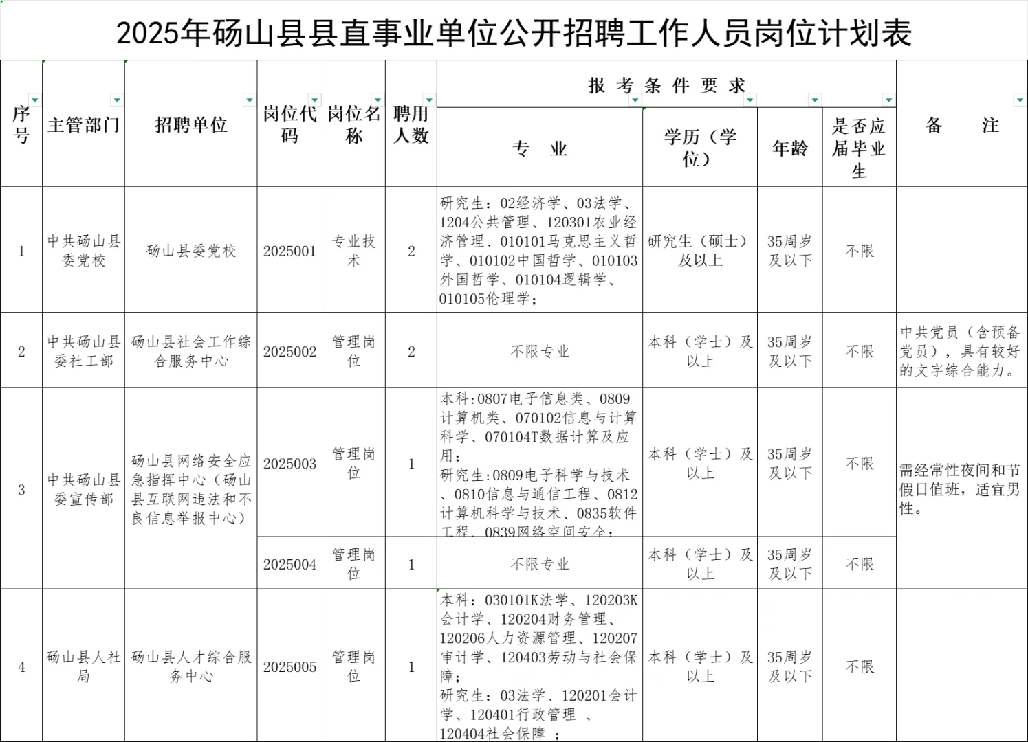 宿州砀山县县直事业单位招聘公告来啦!