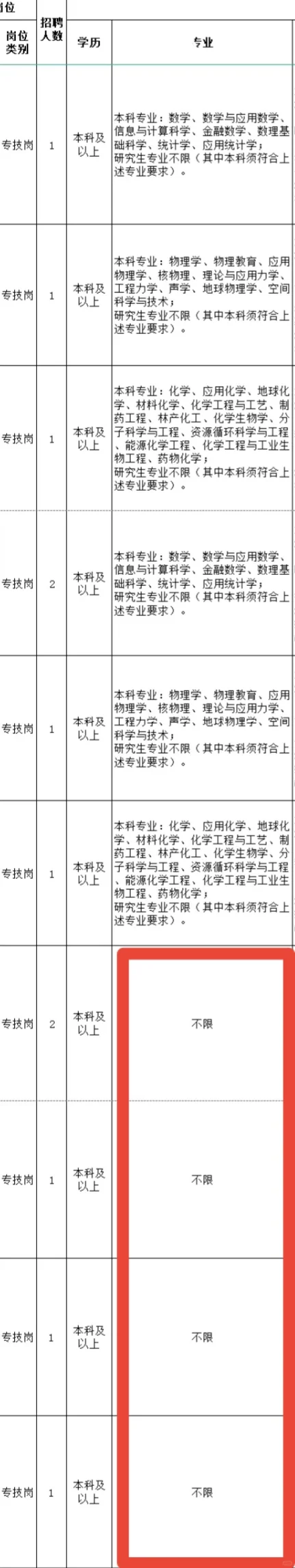 江苏这么缺人嘛❗️❗️❗️