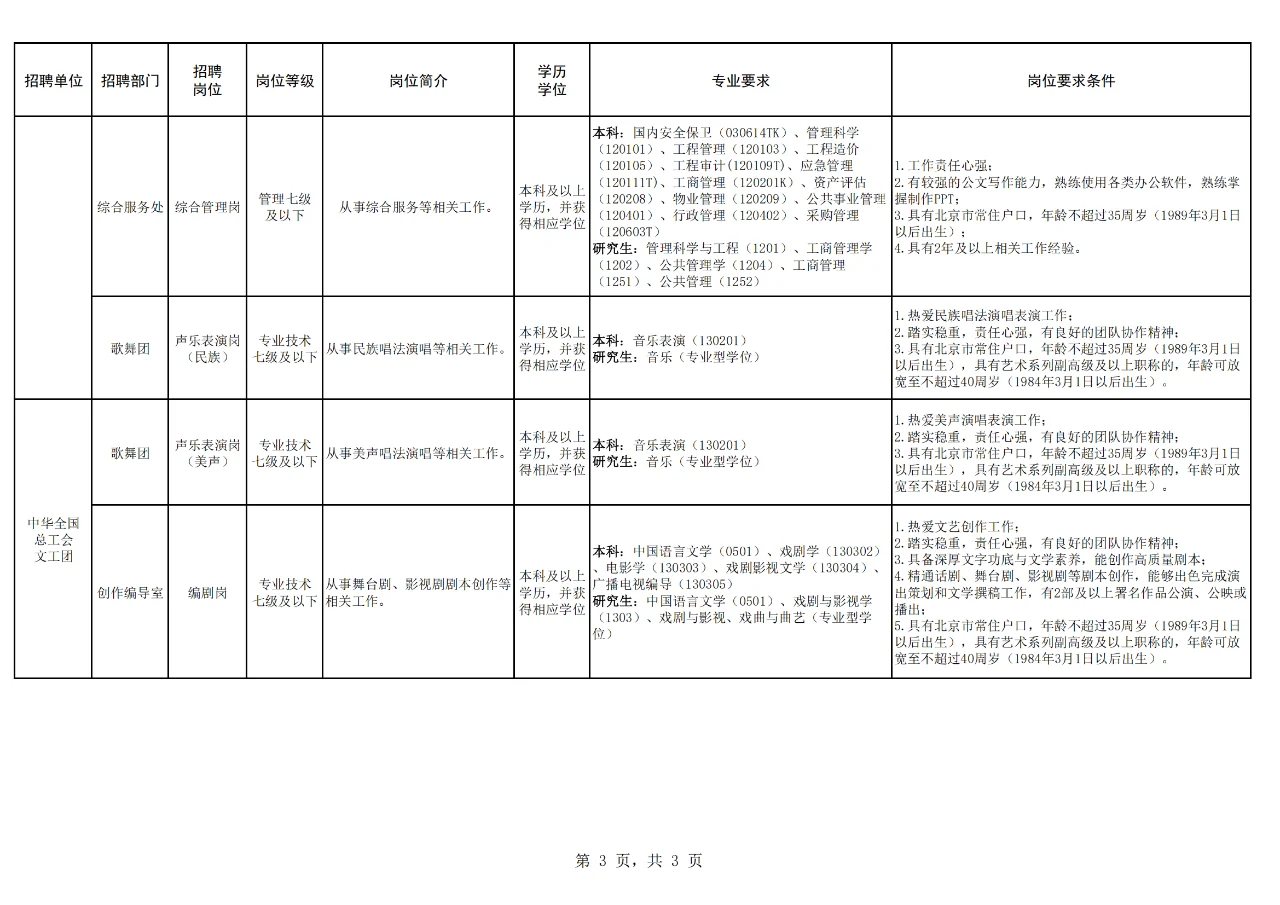 总工会所属事业单位2025公开招聘公告