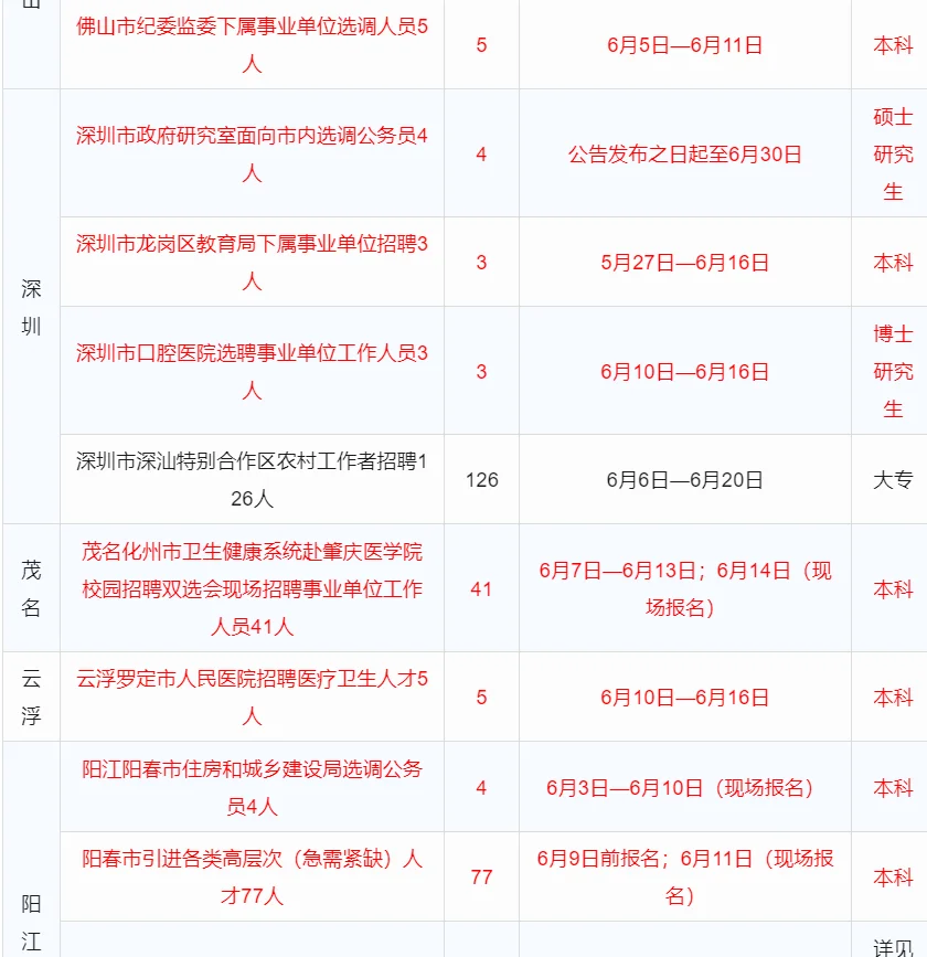 招1534人!近期广东省内单位招聘编制公告