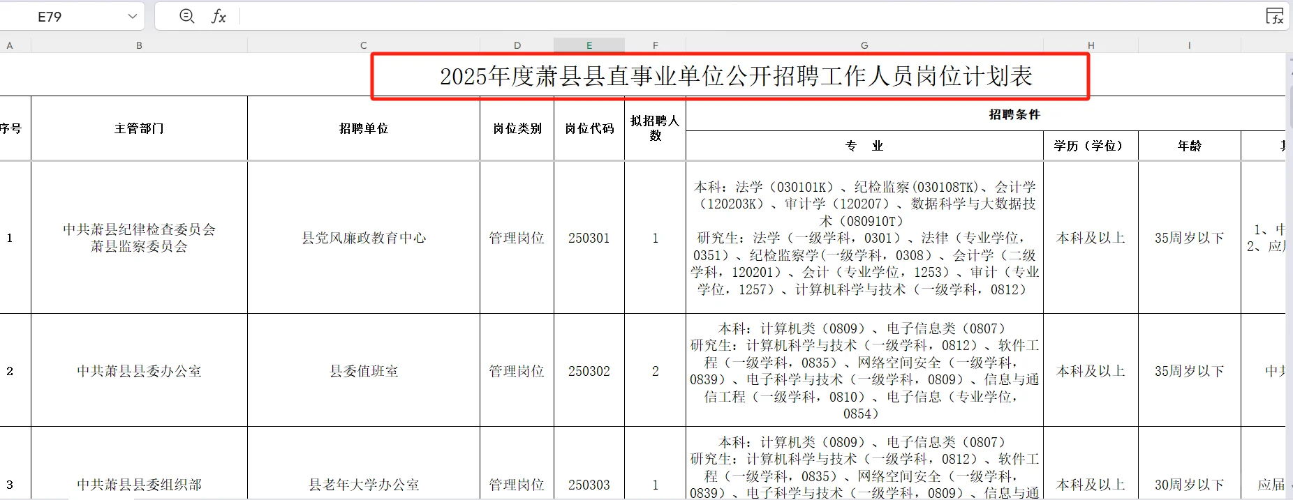 2025年萧县县直事业单位招聘115人公告已出