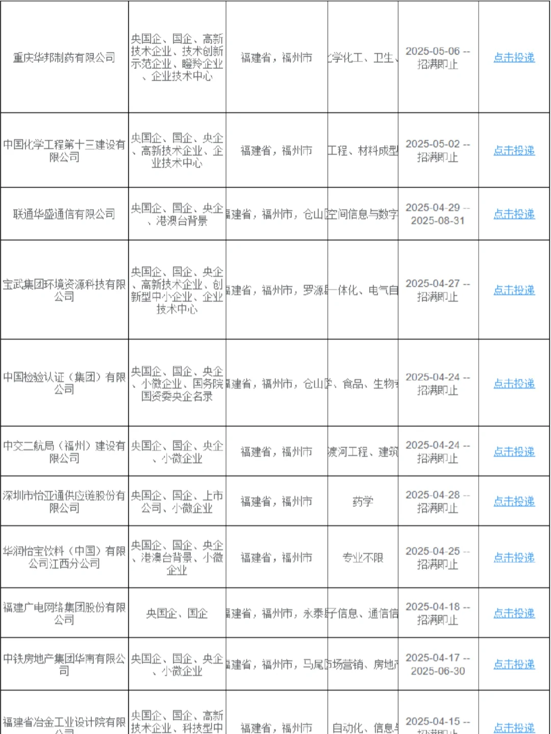6.3真心建议去卷福州央国企?